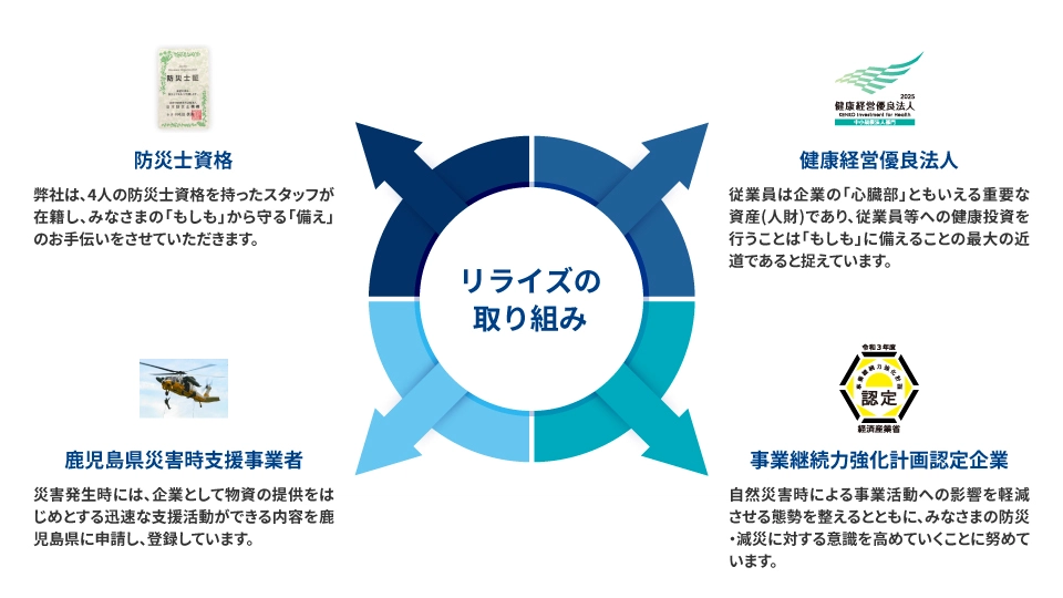 リライズの取り組み